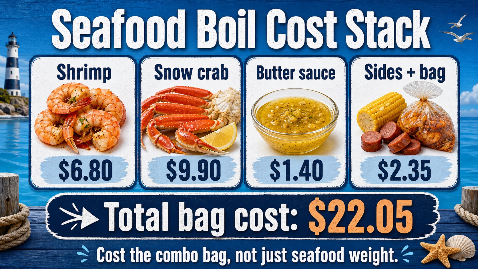 Seafood boil combo bag cost stack with shrimp, crab, corn, sausage, butter sauce, packaging, and waste buffer before pricing