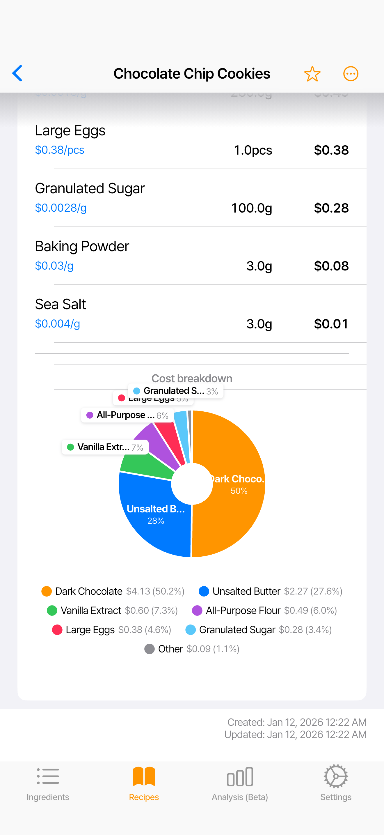 Recipe cost pie chart