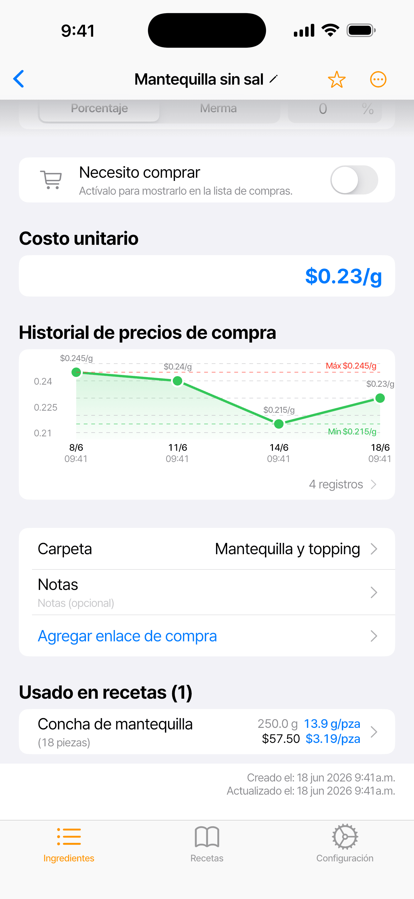 Ficha del ingrediente mantequilla sin sal con costo unitario, historial de precios y recetas que lo usan