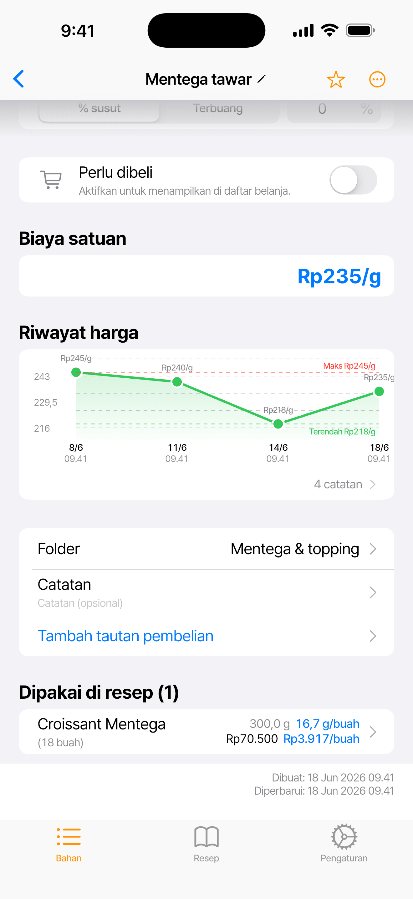 Halaman bahan mentega tawar dengan biaya satuan, riwayat harga, dan resep yang memakainya