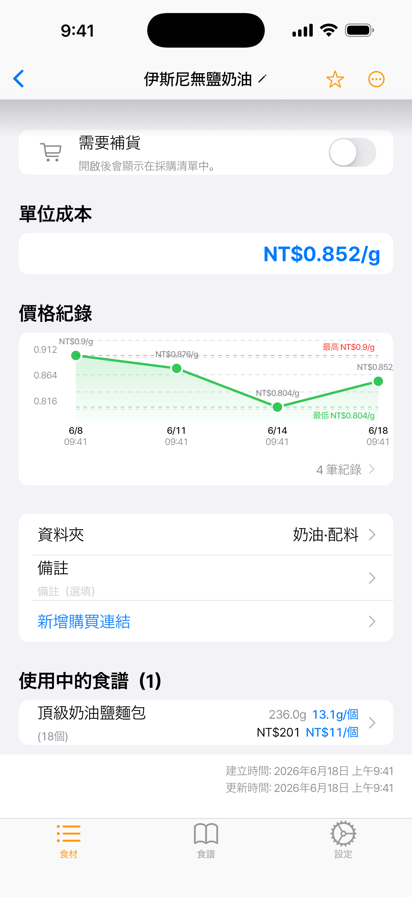 伊斯尼無鹽奶油的食材頁面，含單位成本、價格變動圖表與使用它的食譜清單